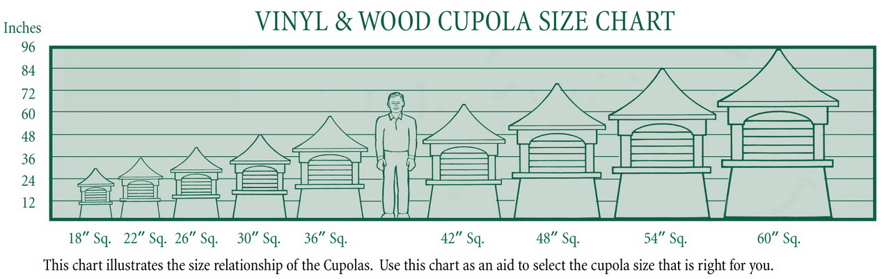 CBD's Copper Cupolas Photos & page